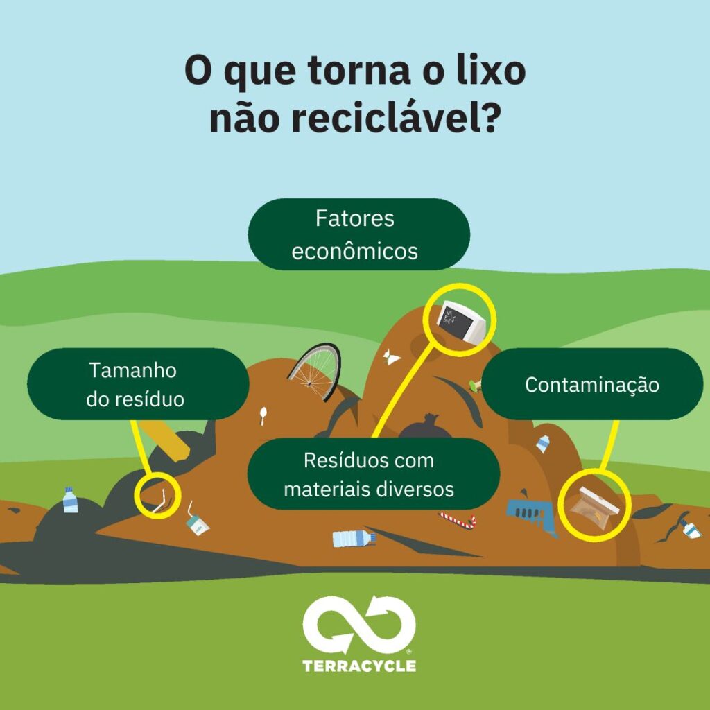 Empresa líder global em soluções de reciclagem e plataforma de reuso explicacomo reciclar itens que geralmente não são aceitos em programas convencionais 