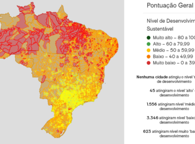 Mais de 70% das cidades brasileiras têm nível baixo ou muito baixo de desenvolvimento