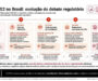 Mudança da CVM não interrompe agenda de reporte climático para instituições financeiras